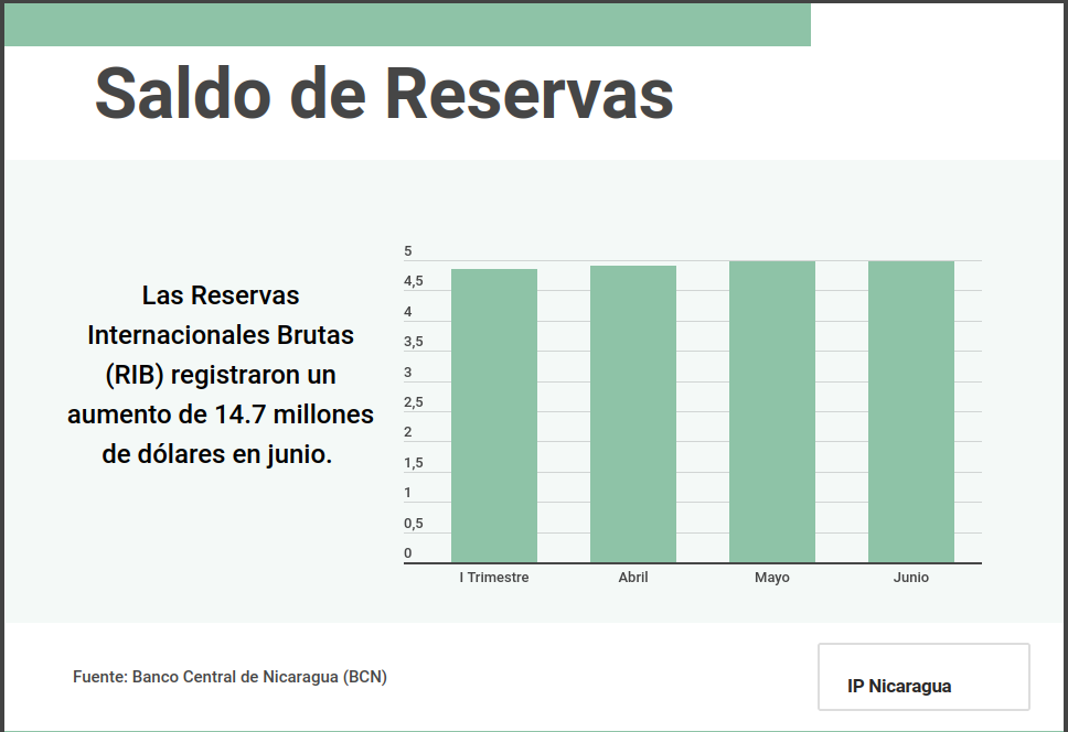 reservas nicaragua